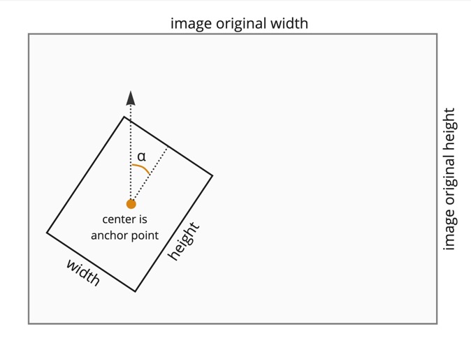 Diagram showing mouse rotation